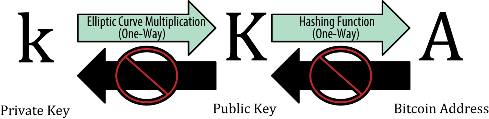 notion image