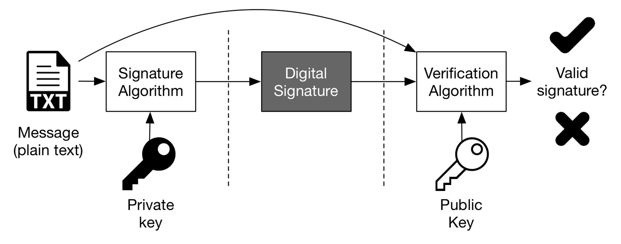 notion image